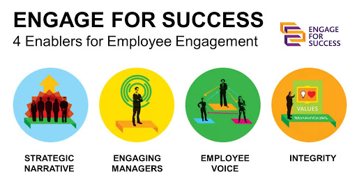 Engage for succes infography Engage for succes infography