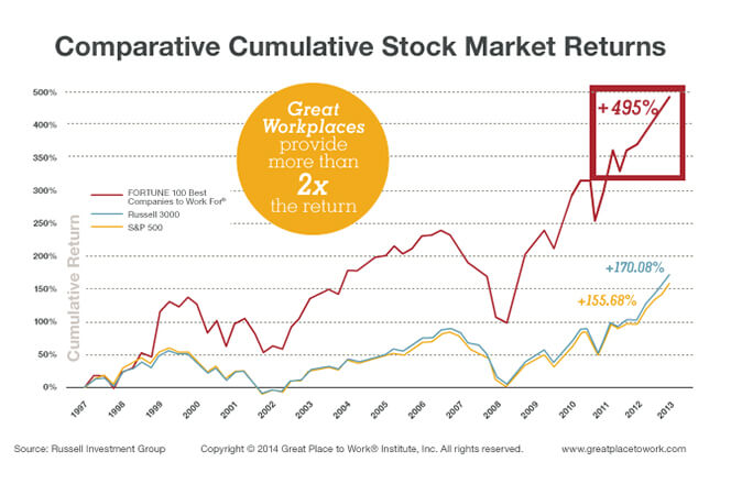 comparative cumulative stock market returns comparative cumulative stock market returns